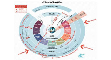 Security in IoT Significantly More Complex Than Existing M2M Applications - Beecham Research