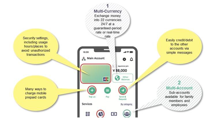 JCB, NTT Com to Demo Multifunctional Mobile Wallet App