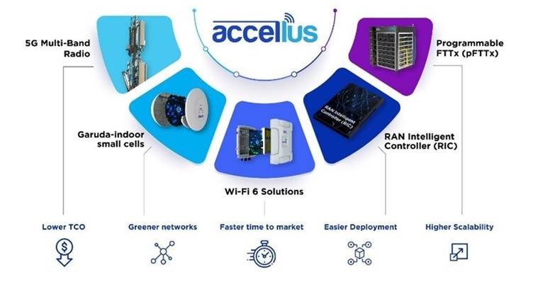STL E2E Fiber Broadband and 5G Wireless Solution
