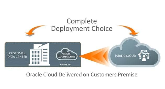 Oracle Expands On-Premises Cloud Service with New SaaS and PaaS Applications