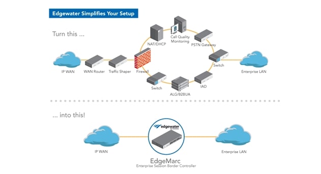 SoftBank Signs Partnership with Edgewater Networks to Deliver eSBC as Part of UCS Suite