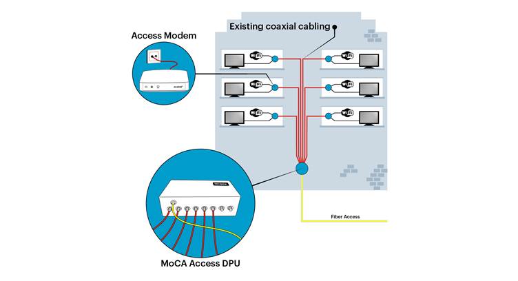 InCoax Networks’ Fiber Access Extension Opens Up Market for Operators