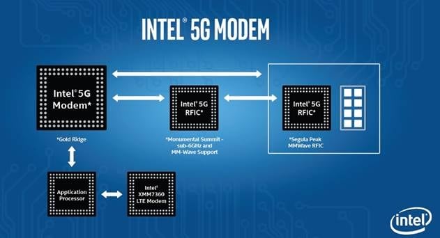 Following Qualcomm, Intel Announces First 5G Modem Chip