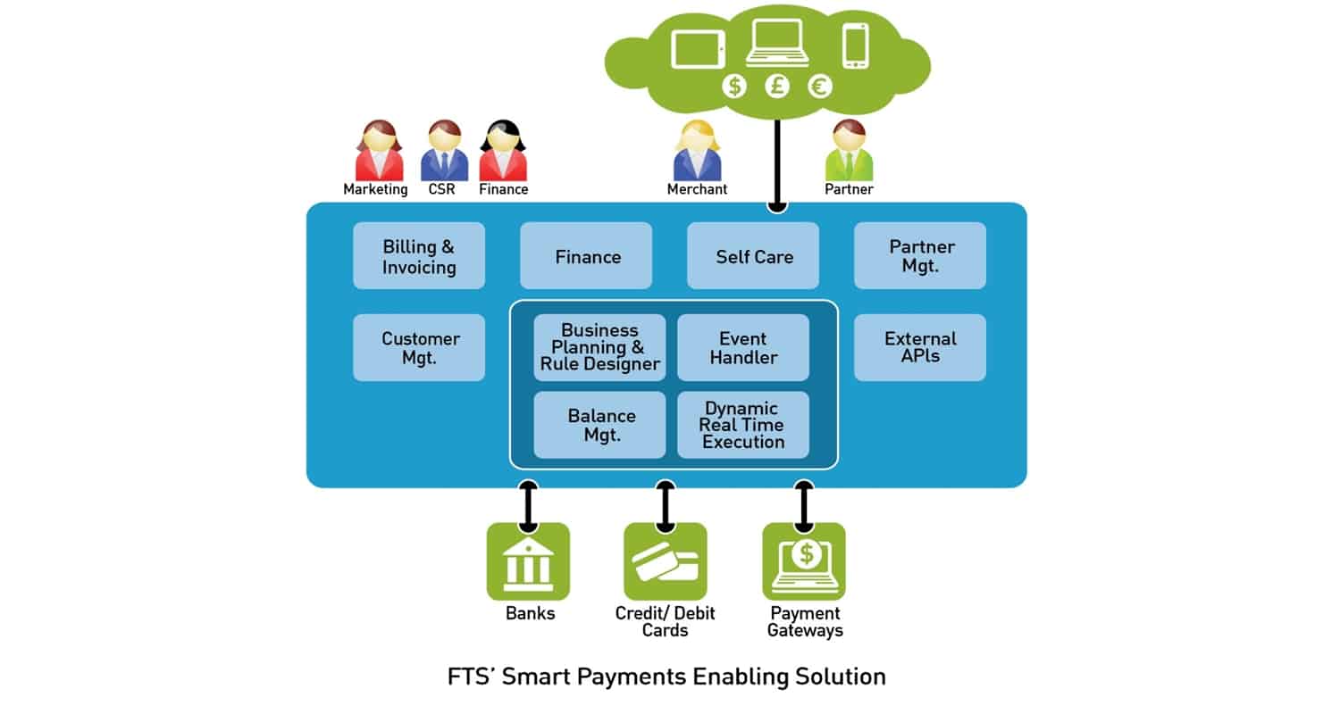 FTS’ Smart Payments Solution Selected for Global M-Commerce Rollout