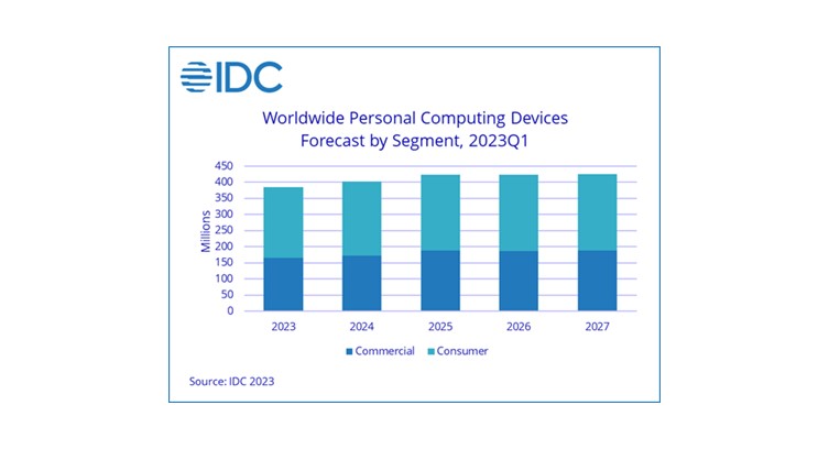 IDC Predicts Decline In Global PC and Tablet Shipments, Market to Pick Up in 2024