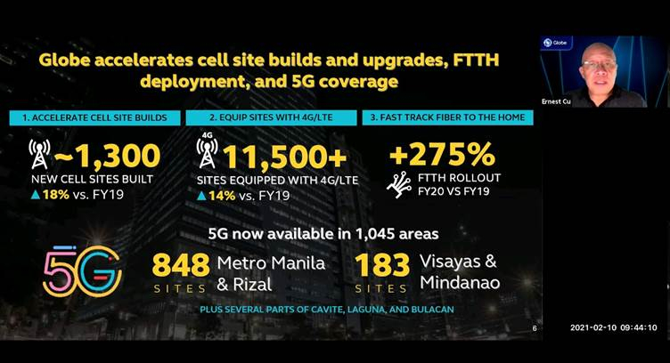 Globe&#039;s 5G Data Traffic Up 24 times to 416.76 TB in February 2021