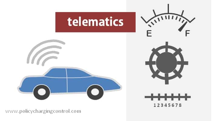 Car Telematics