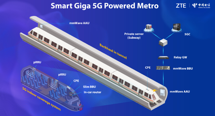 ZTE, China Telecom Launch &quot;Smart Giga 5G Metro&quot; in Shanghai