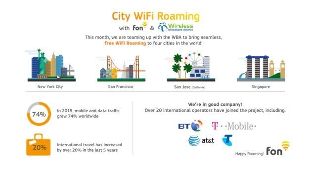 WBA Extends Free WiFi Roaming to 17 Major Cities Across the Globe