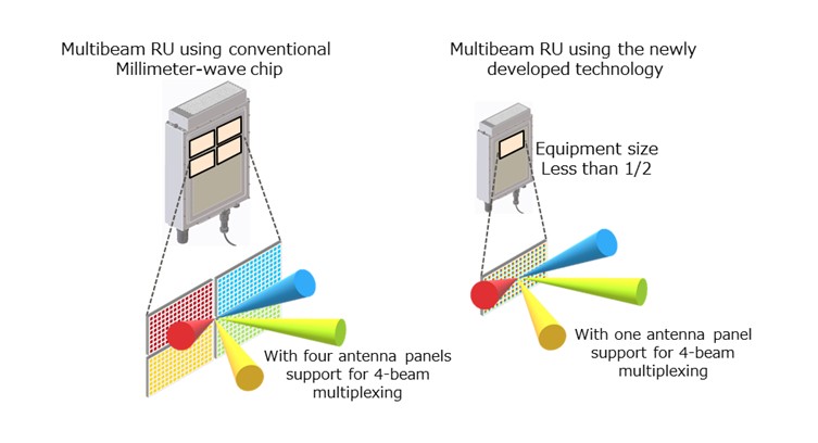 Fujitsu Unveils Revolutionary 5G Millimeter-Wave Chip Technology