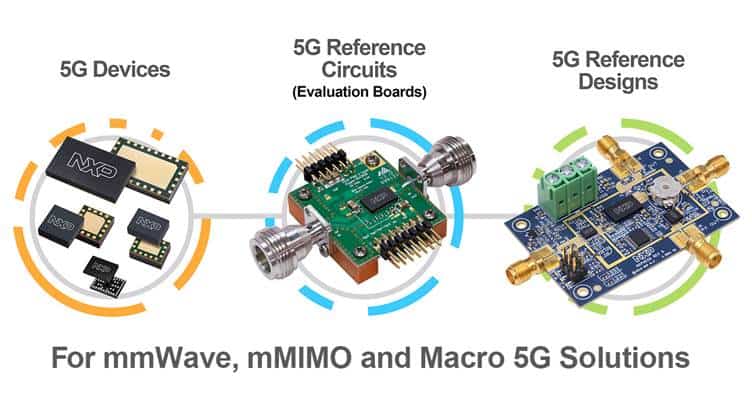 NXP Unveils Integrated Portfolio of RF Solutions for 5G Networks