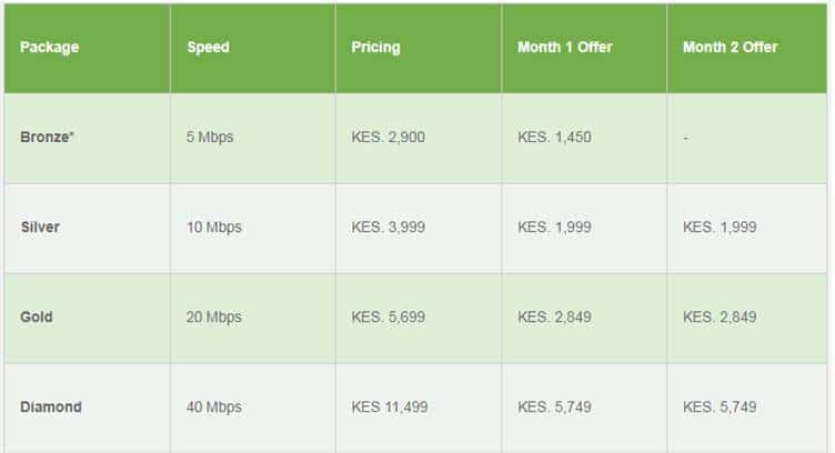 Safaricom Embarks on Plans to Grow Uptake of Home Fibre Service