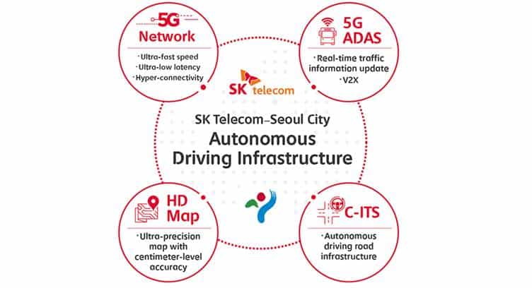 SK Telecom to Develop and Verify HD Map for Autonomous Driving in Seoul