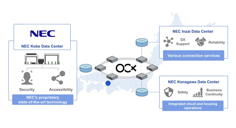BBIX to Establish Open Connectivity Exchange Connection Point at NEC&#039;s Kobe Data Center