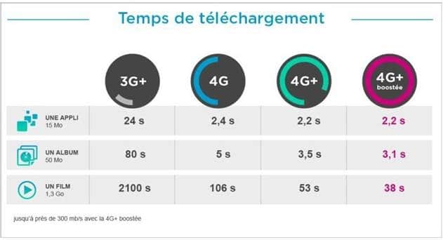 Bouygues Telecom to Start 300Mbps 4G+ Service in Lyon, More Cities to Follow