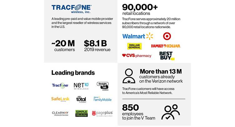 Verizon Completes Acquisition of TracFone Wireless