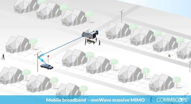 CommScope, Nokia to Develop Massive MIMO Integrated Antenna Solution