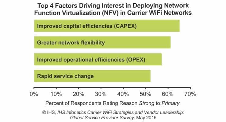 Over 26% of Service Provider Access Points will be Hotspot 2.0-Compliant by 2016 - Infonetics