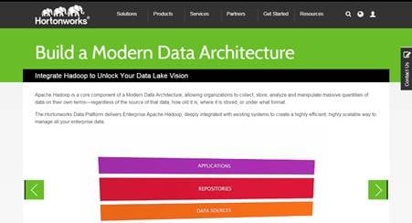 Denodo Data Virtualization Platform Certified on the Hortonworks Data Platform 2.1