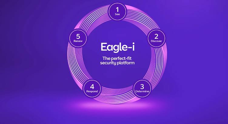 BT Launches New Security Platform &#039;Eagle-i&#039;