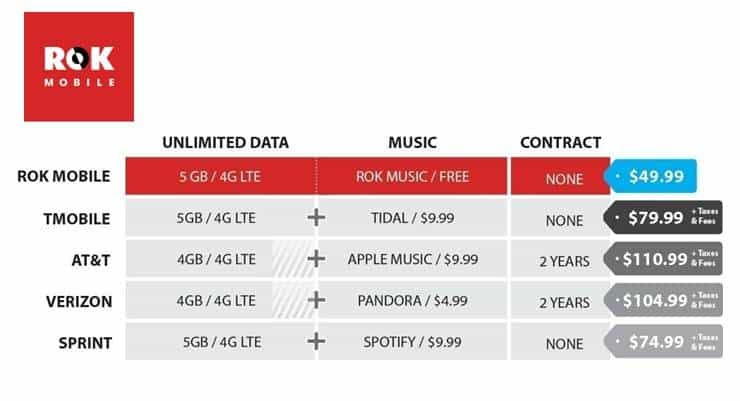 UK MVNO ROK Mobile Launches Unlimited Music Streaming Package