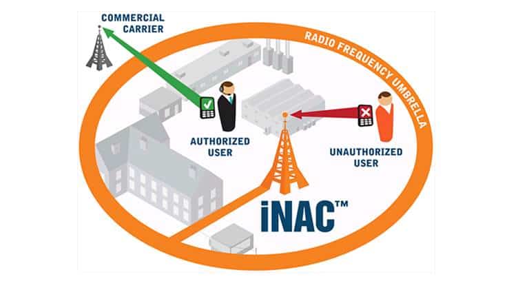 Spark New Zealand Selects Tecore’s iNAC System to Replace Legacy Cellular Jamming