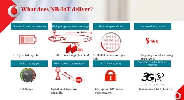 Vodafone Partners Huawei, Ericsson, Nokia and Affirmed Networks for the Expansion of Multi-Vendor NB-IoT