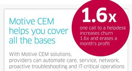 Etisalat Deploys Alcatel-Lucent&#039;s Motive CEM to Enhance E2E Customer Experience