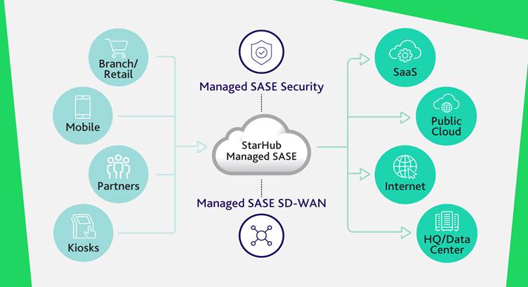 Singapore&#039;s StarHub Partners Palo Alto to Launch Managed SASE