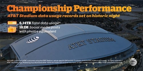 AT&amp;T Demos LTE Broadcast During College Football Playoff; Hits 6.34TB of Data Usage on DAS &amp; WiFi