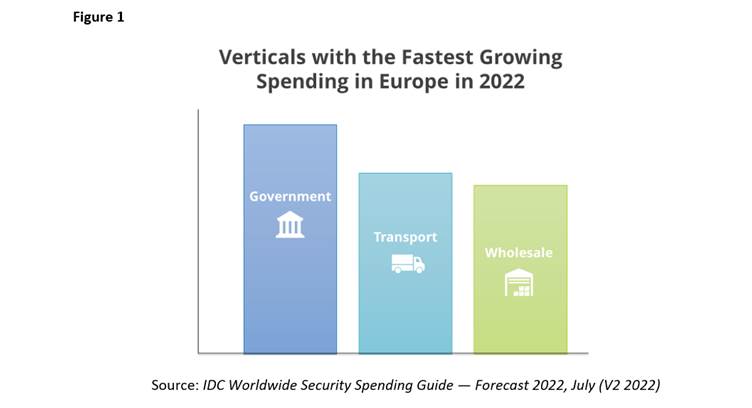 European IT security Spending to Continue to Rise at Sustained Pace, says IDC