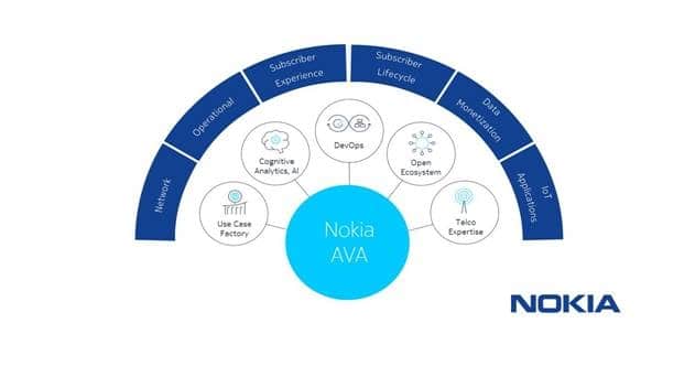 MTN Nigeria Deploys ML-based Nokia Cognitive Analytics for CEM Transformation