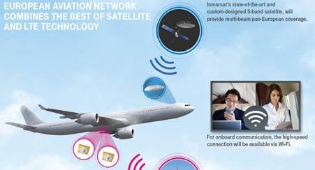 Data to Drive In-Flight Mobile Roaming Revenues to Reach $3 billion by 2020 - Juniper Research