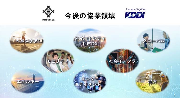 Mitsui, KDDI Form New Company to Promote City DX Using AI