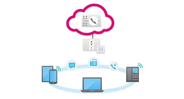 Deutsche Telekom Launches Cloud-based IP Telephony for SMEs