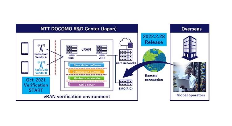 DOCOMO Opens Up vRAN Verification Facility to Global MNOs