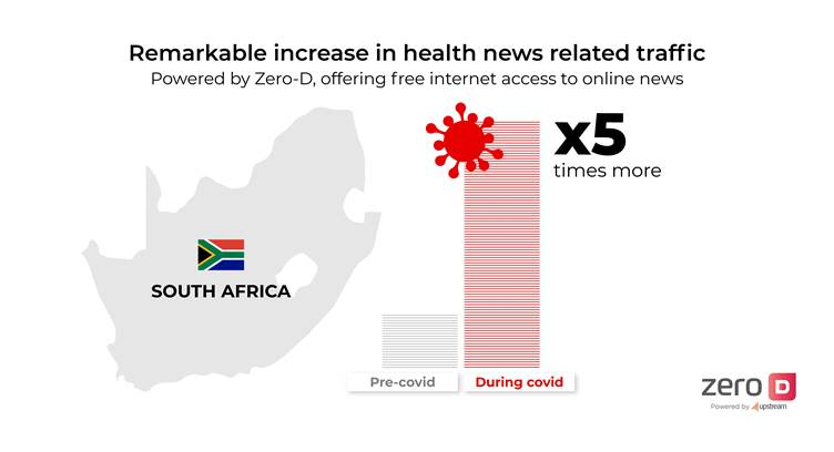 Demand for Free Internet Increases in Emerging Markets Amid Covid-19, finds Upstream’s Zero-D