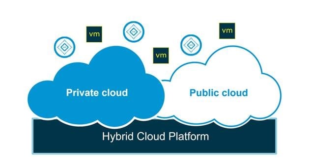 VMware Cloud on AWS Expands to Europe; Also Expands Multi-Cloud Portfolio