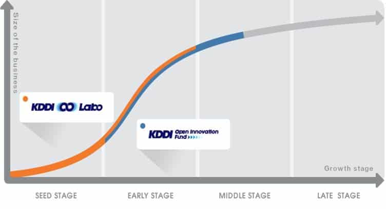 KDDI Invests in IoT Device Management Platform Startup Resin.io