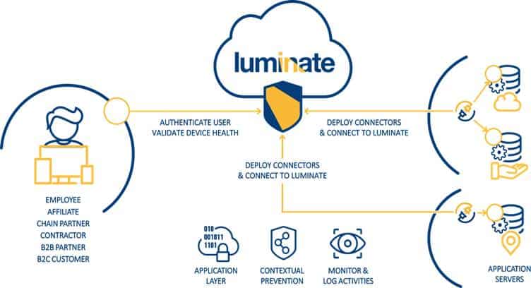 Symantec Acquires Cyber-security Firm Luminate for $200M