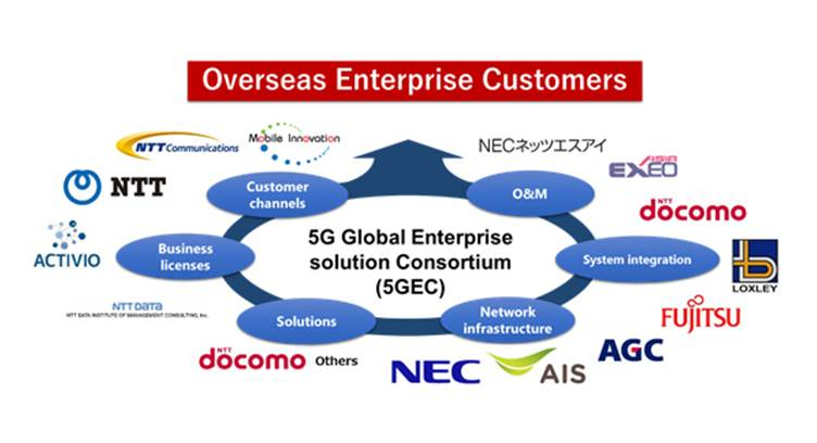 NTT DOCOMO to Establish 5G Global Enterprise Solution Consortium with ACTIVIO, NEC and Others