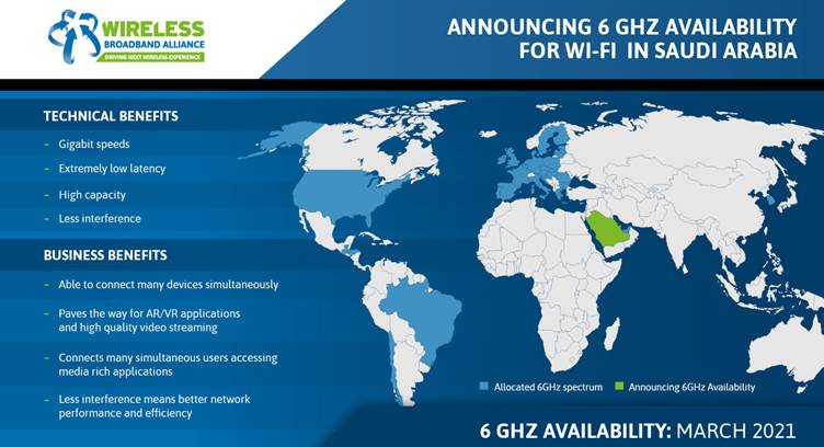 WBA Welcomes Saudi&#039;s Move to Open Full 6 GHz Band for Wi-Fi