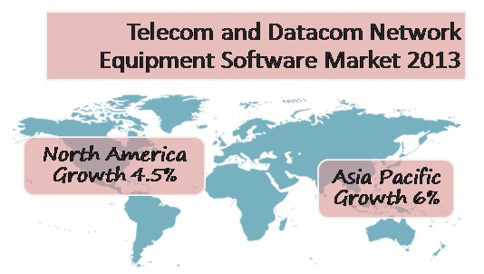 Telecom and DataCom Network Equipment and Software To Rake in $1.01 trillion in the Next 3 Years
