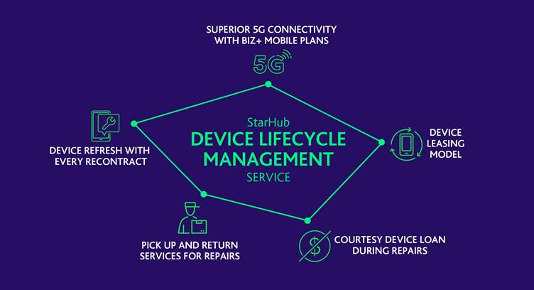 StarHub Launches Fully-managed Device Lifecycle Management Service