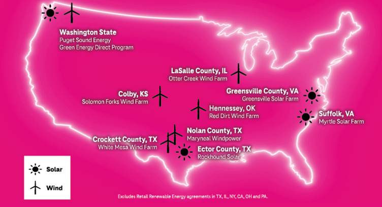 T-Mobile Now on 100% Renewable Energy