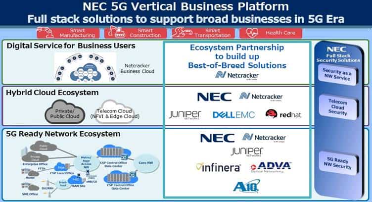 NEC Launches Full Stack 5G Vertical Business Platform for CSPs