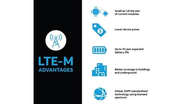 AT&amp;T Launches Nationwide LTE-M IoT Network