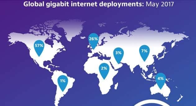 200 Million Gigabit Internet Connectivity Globally, says Viavi&#039;s Gigabit Monitor