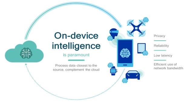 Qualcomm Bolsters Position in AI via Acquisition of Machine Learning Startup Scyfer