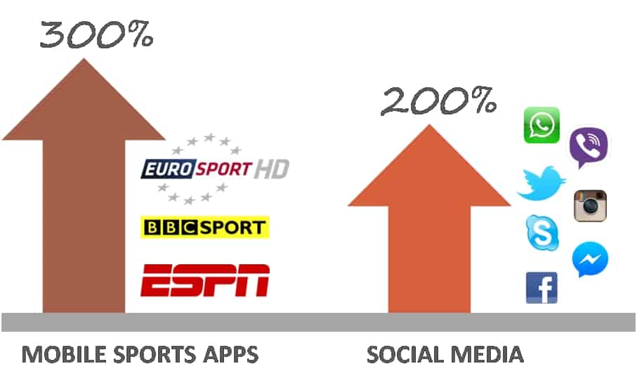 Suarez, the World Cup and Network Traffic: Allot On the Impact of Digital Lifestyles